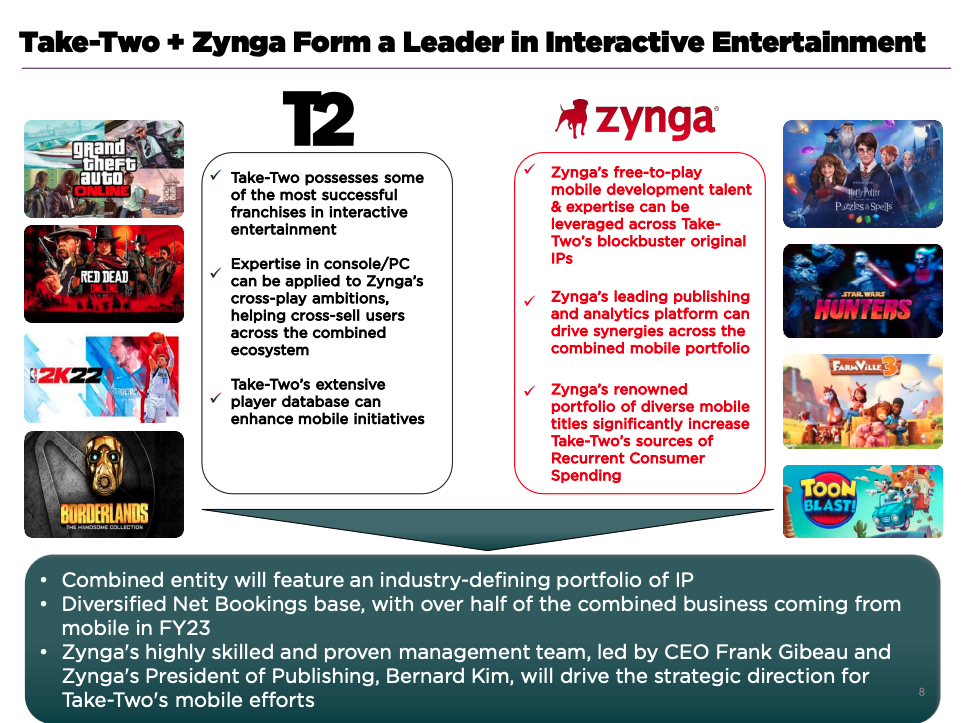 Take-Two e Zynga